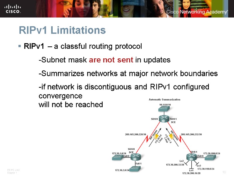 RIPv1 Limitations RIPv1 – a classful routing protocol   -Subnet mask are not